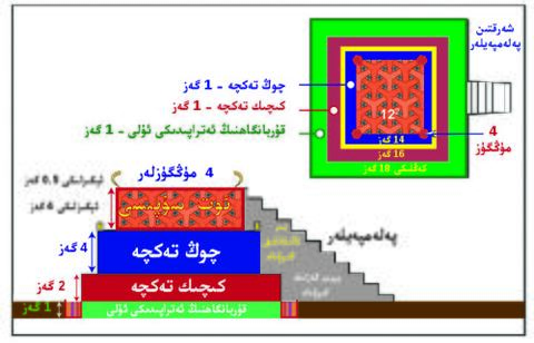 كەلگۈسىدىكى مۇقەددەس بۇتخانىدىكى قۇربانلىق سۇپىسى