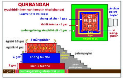 QURBANGAH