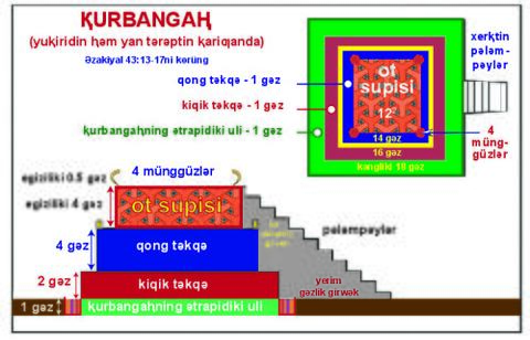 ҚURBANGAⱧ (yuⱪiridin ⱨǝm yan tǝrǝptin ⱪariƣanda)