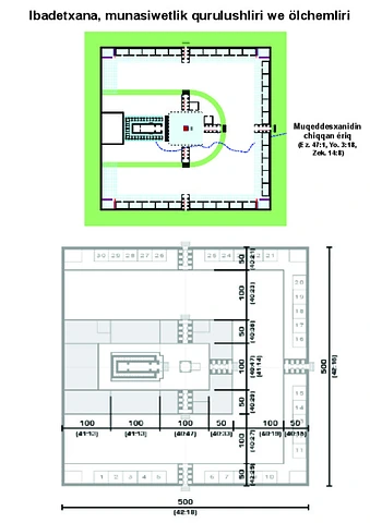 Ezekiel Overview Temple Area-Lat