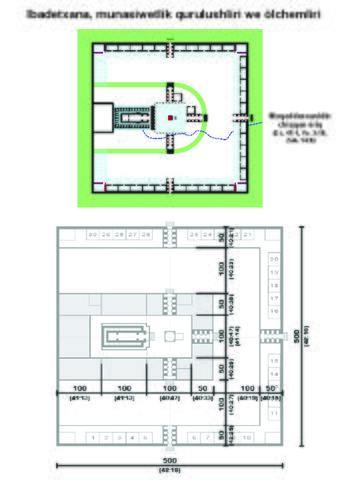 Ibadetxana, munasiwetlik qurulushliri we ölchemlir