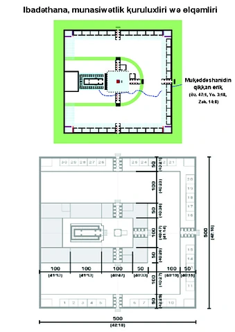 Ezekiel Overview of Temple Area-Pin