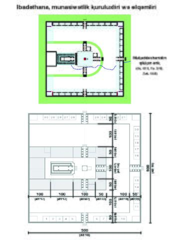 Ezekiel Overview of Temple Area-Pin