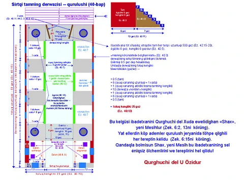 Ezekiel Porch Building-Lat