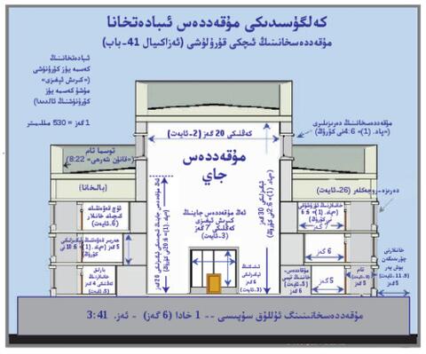 مۇقهددهسخانىنىڭ ئىچكى قۇرۇلۇشى