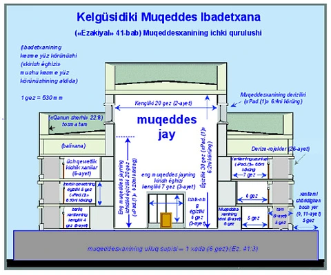 Ezekiel Temple Inside Look-Lat