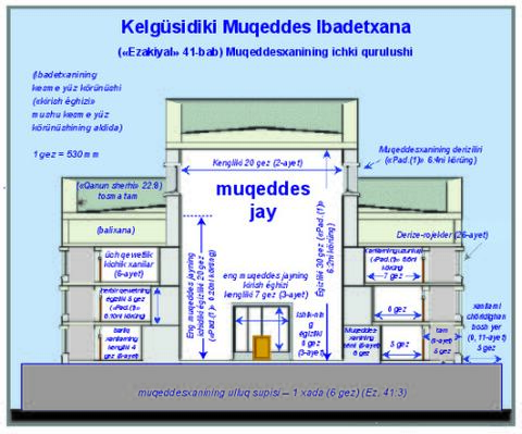 Kelgüsidiki Muqeddes Ibadetxana