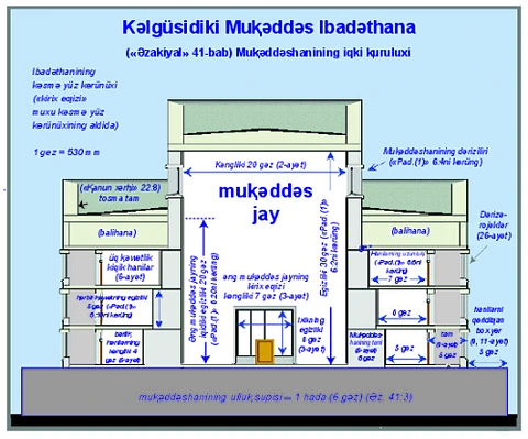 Inside Ezekiel Temple-Pin