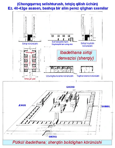 Ezekiel Temple Sketch-Lat