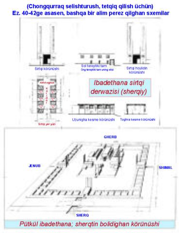 Pütkül ibadethana-sherqtin bolidighan körünüshi
