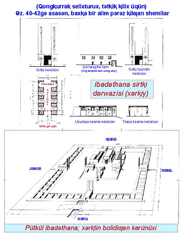 Architectural Sketch of the Millennial Temple-Pin