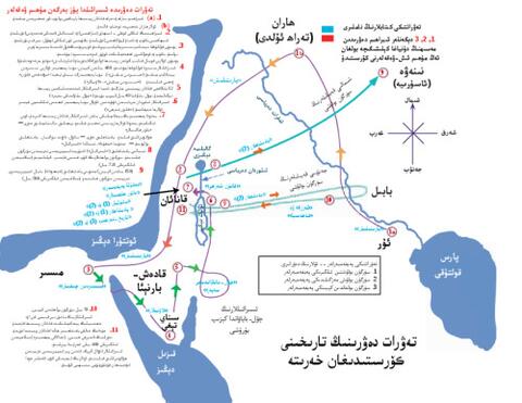 تهۋرات دەۋرىنىڭ تارىخىنى