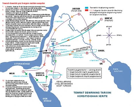 Geographical Summary OT-Cyr
