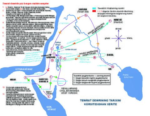 Geographical Summary OT-Lat