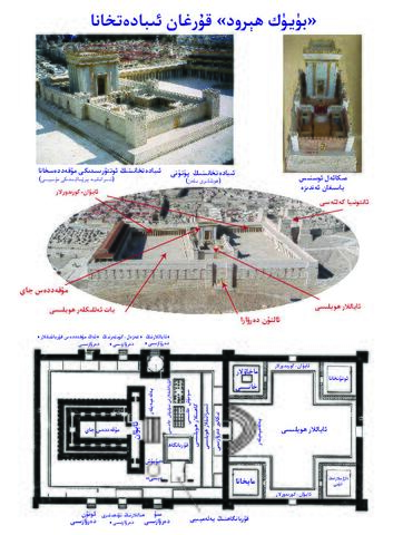 Herod's Temple-Ara