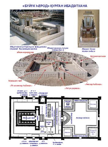 Temple of Herod-Cyr