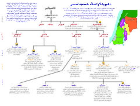 Genealogy of Herod-Ara