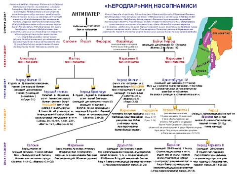 Herod Genealogy-Cyr