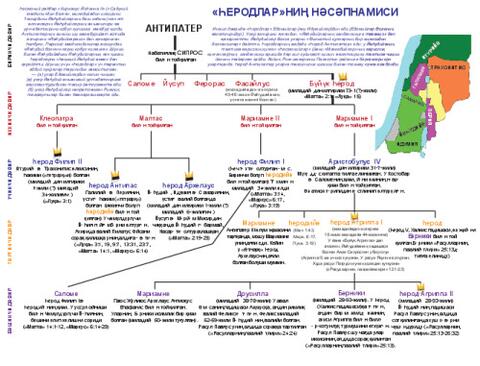 Herod Genealogy-Cyr