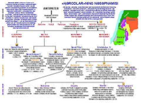 Genealogy of Herod-Pin