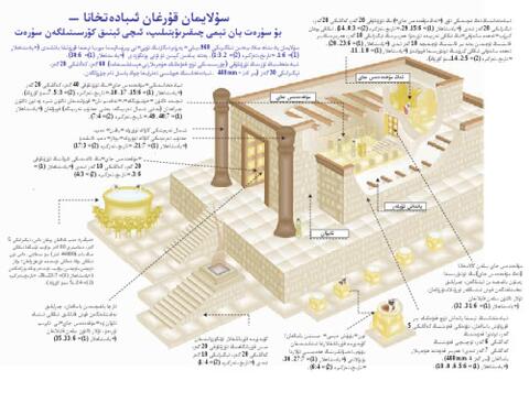 Solomon's Temple Side View-Ara