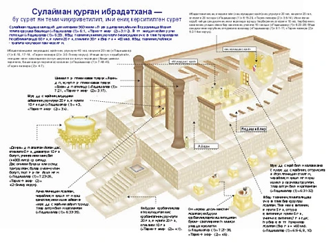 Temple of Solomon-Cyr