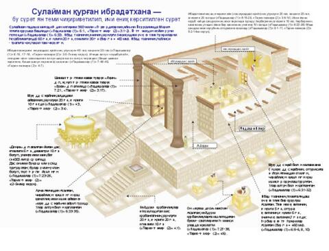 Temple of Solomon-Cyr