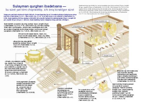 Temple of Solomon-Lat