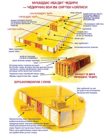 Tabernacle Overview-Cyr