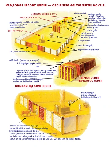 Tabernacle Overview-Pin
