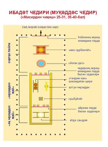 Tabernacle Schema-Cyr