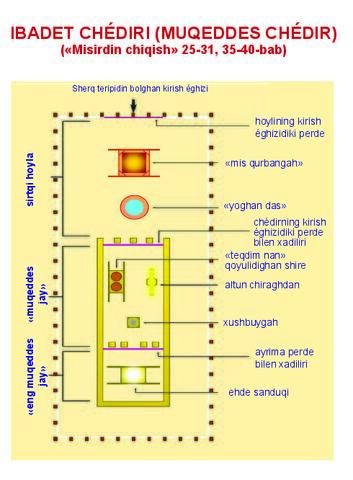 Tabernacle Schema-Lat