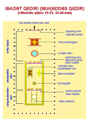 Tabernacle Schema-Pin
